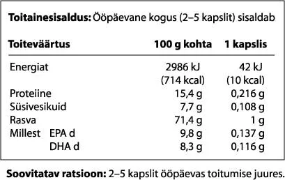 Omega-3 Salmon Oil Plus toitumisalane teave