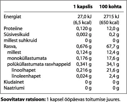 Tre-en-en® teraviljakontsentraat toitumisalane teave