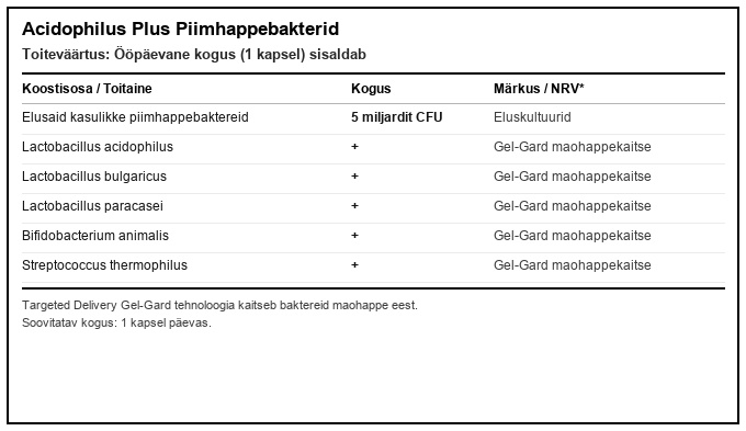 Acidophilus Plus piimhappebakterid toitumisalane teave
