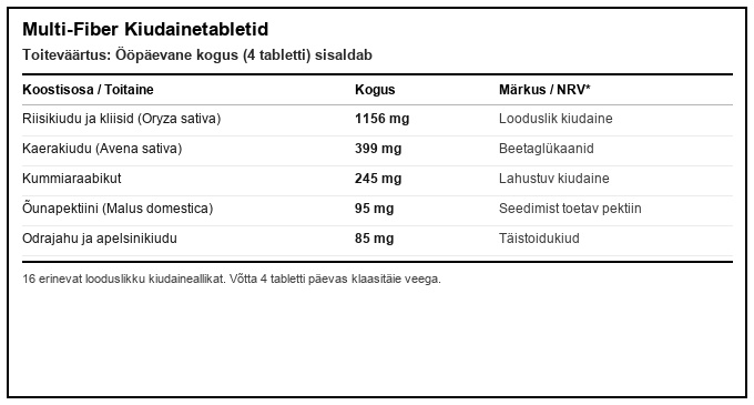 Multi-Fiber kiudainetabletid toitumisalane teave