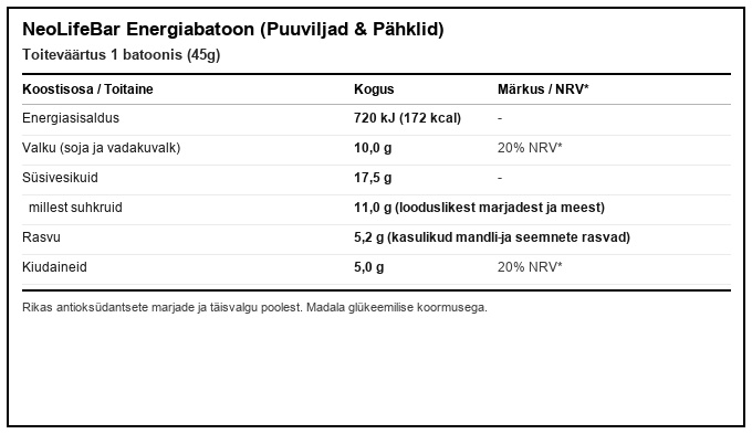 NeoLifeBar energiabatoon (15 tk) toitumisalane teave