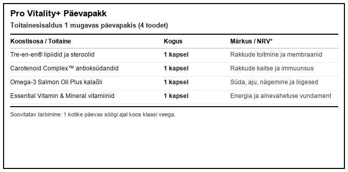 Pro Vitality+ päevapakk toitumisalane teave