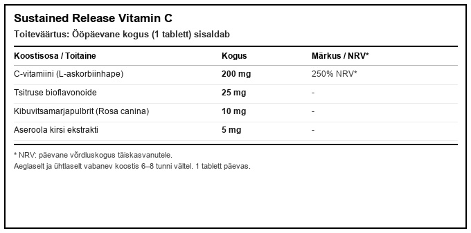 Sustained Release Vitamin C toitumisalane teave