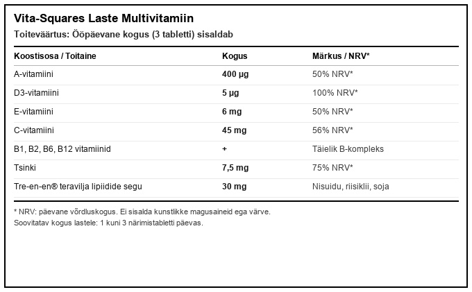 Vita-Squares laste multivitamiin toitumisalane teave